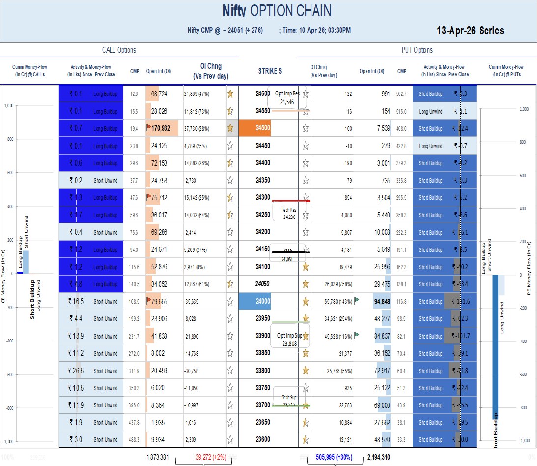 Option Chain Analysis
